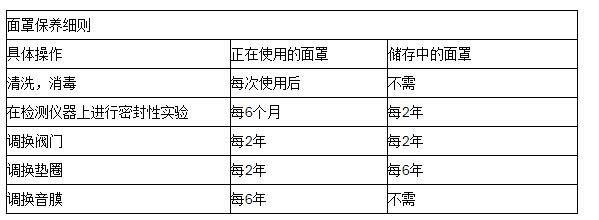 面罩保养细则